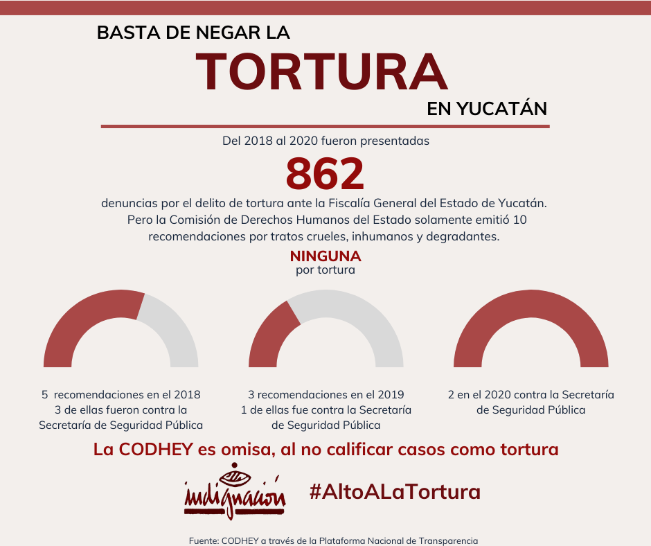 Basta de Negar la Tortura en Yucatán